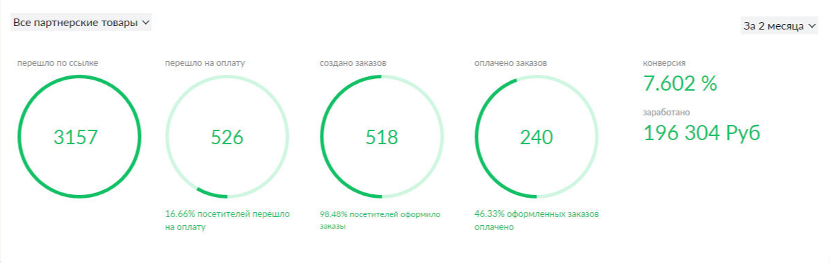 Какой у нее курс. За счет чего зарабатывают блоггеры. Схемы быстрого заработка. Сколько зарабатывает блогеры. Сколько в среднем зарабатывают блоггеры на ютубе в месяц.