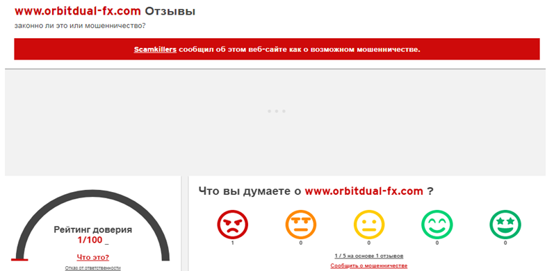 Orbitdual-fx.com — отзывы, разоблачения
