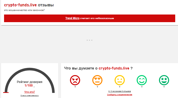 Crypto Funds Online — отзывы, разоблачения