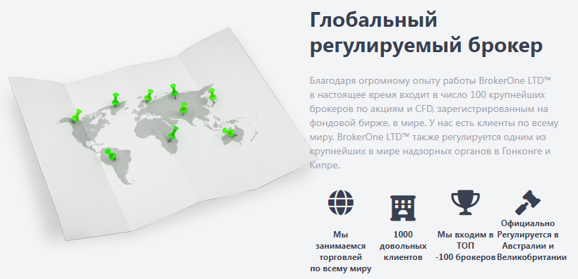 Broker One LTD — отзывы, разоблачение