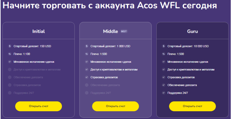 Acos WL — отзывы, разоблачение