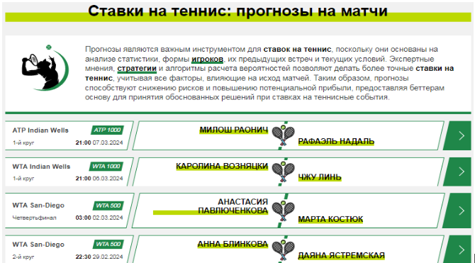 Tennis-bet.ru — отзывы, разоблачение