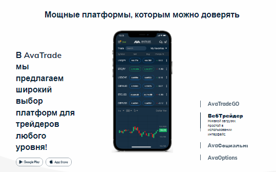 Avatrade — отзывы, разоблачение