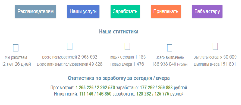 Seo-Fast — отзывы, разоблачение