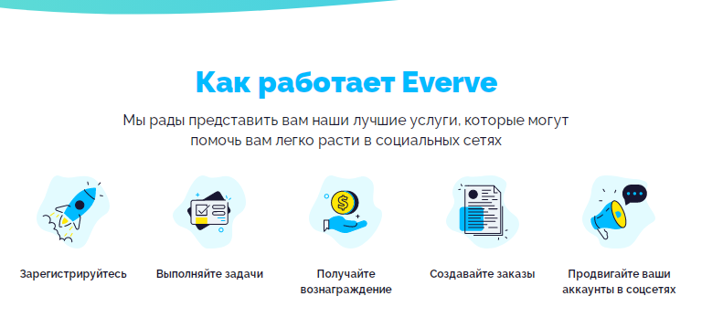 Everve — отзывы, разоблачение