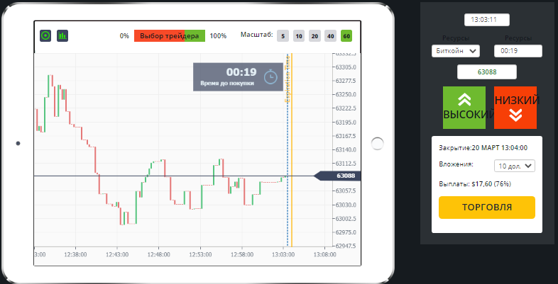 Auto Bitrading — отзывы, разоблачение