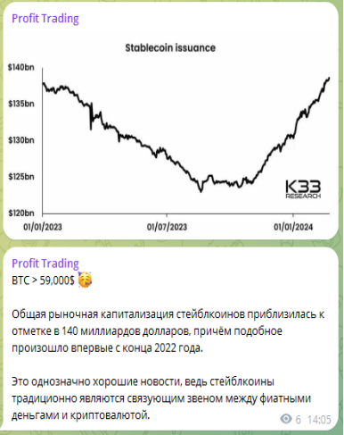 Телеграмм-канал Profit Trading — отзывы, разоблачение