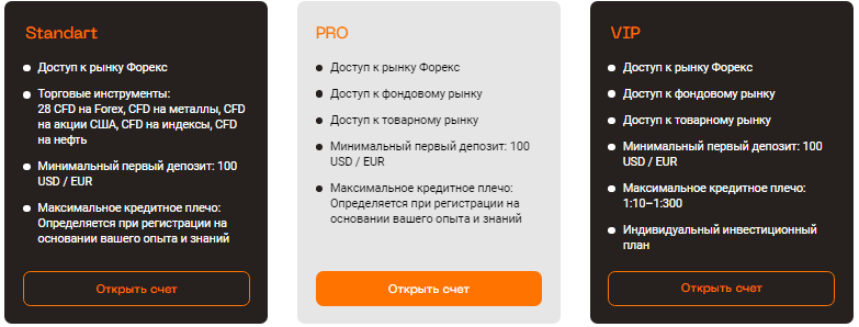 Solution pro group — отзывы, разоблачение