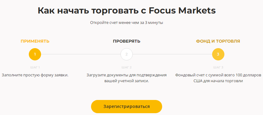 Проект Focus Markets — отзывы, разоблачение