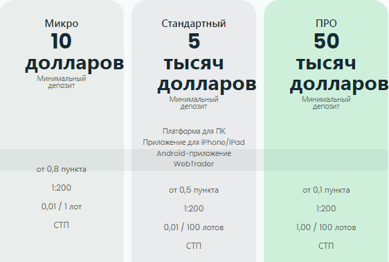 Проект FinWay — отзывы, разоблачение