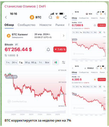 Телеграмм-канал Станислав Озимов DeFi — отзывы, разоблачение