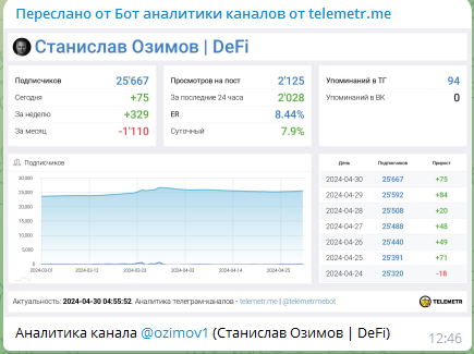 Телеграмм-канал Станислав Озимов DeFi — отзывы, разоблачение