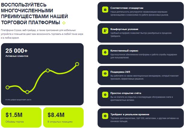 Проект Crpssa — отзывы, разоблачение