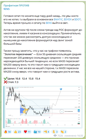 Телеграмм-канал Профитная ПРОТИВ — отзывы, разоблачение