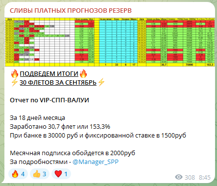 Телеграмм-канал СЛИВЫ ПЛАТНЫХ ПРОГНОЗОВ — отзывы, разоблачение