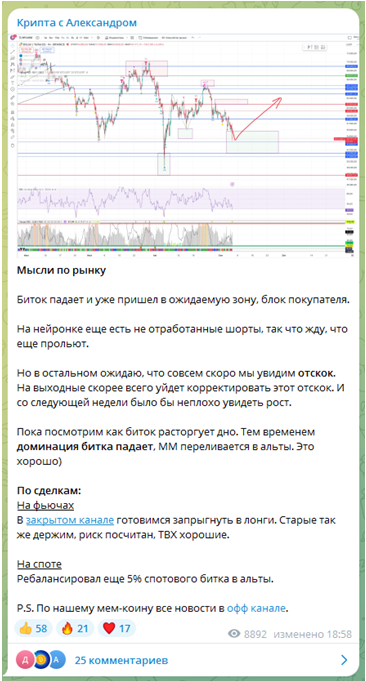 Телеграмм-канал Крипта с Александром — отзывы, разоблачение