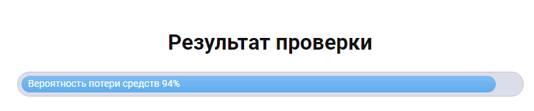 Телеграмм-канал Профитная ПРОТИВ — отзывы, разоблачение