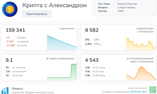 Телеграмм-канал Крипта с Александром — отзывы, разоблачение