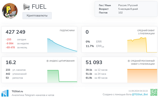 Телеграмм-канал 📢 FUEL — отзывы, разоблачение