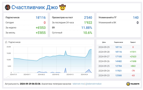 Телеграмм-канал Счастливчик Джо 🤠 — отзывы, разоблачение