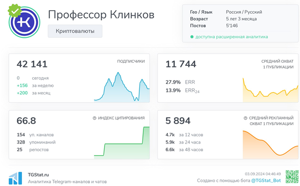 Телеграмм-канал Профессор Клинков — отзывы, разоблачение