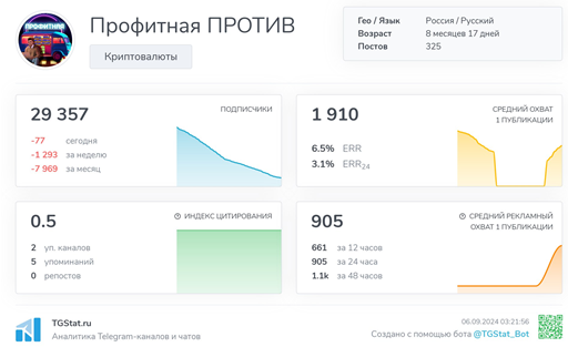 Телеграмм-канал Профитная ПРОТИВ — отзывы, разоблачение