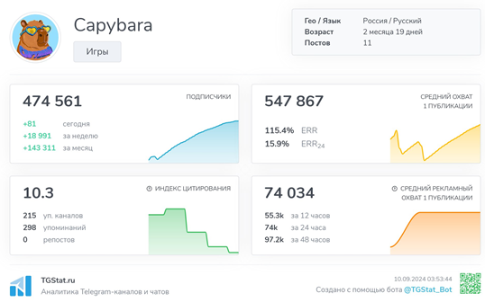 Телеграмм-канал Capybara — играть — отзывы, разоблачение