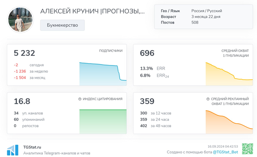 Телеграмм-канал АЛЕКСЕЙ КРУНИЧ |ПРОГНОЗЫ, СТАВКИ НА СПОРТ — отзывы, разоблачение