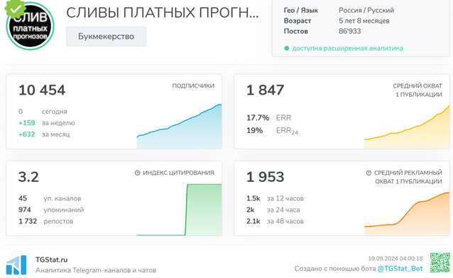 Телеграмм-канал СЛИВЫ ПЛАТНЫХ ПРОГНОЗОВ — отзывы, разоблачение