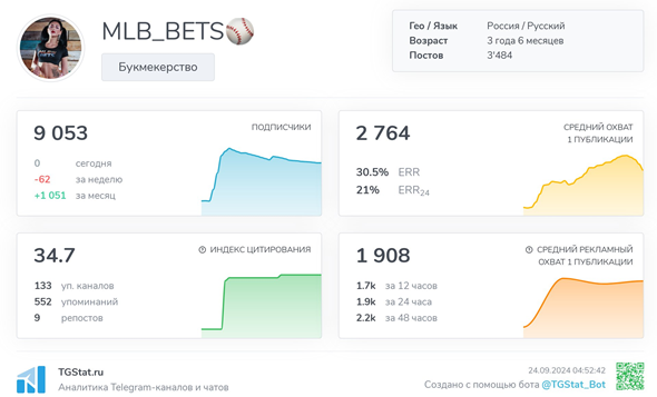 Телеграмм-канал MLB_BETS⚾️ — отзывы, разоблачение