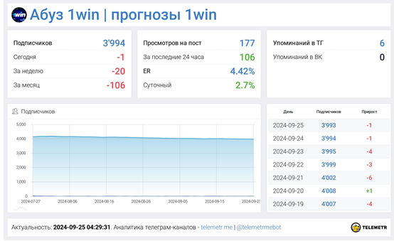 Телеграмм-канал Абуз 1win | прогнозы 1win — отзывы, разоблачение