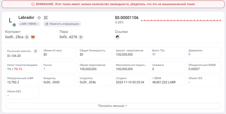 Телеграмм-канал Крипта с Александром — отзывы, разоблачение