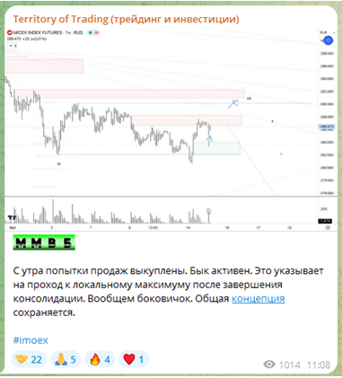 Телеграмм-канал Territory of Trading — отзывы, разоблачение