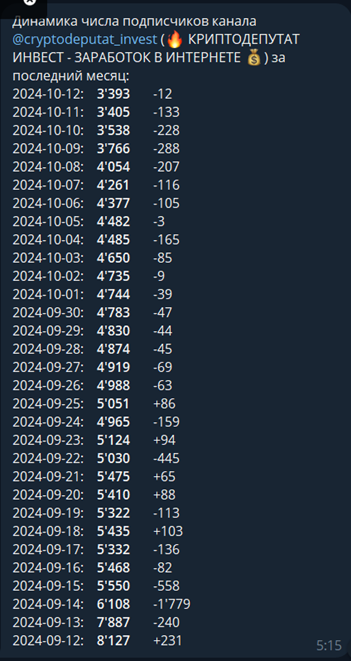 Телеграмм-канал 🔥 КРИПТОДЕПУТАТ ИНВЕСТ - ЗАРАБОТОК В ИНТЕРНЕТЕ 💰— отзывы, разоблачение
