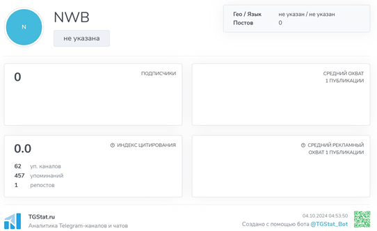 Телеграмм-канал NWB — отзывы, разоблачение