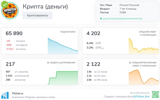 Телеграмм-канал Крипта (деньги) — отзывы, разоблачение