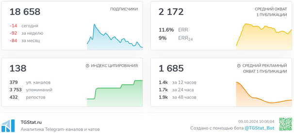 Телеграмм-канал Duck’Sliv | 🅑🅔🅣 — отзывы, разоблачение