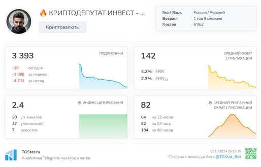 Телеграмм-канал 🔥 КРИПТОДЕПУТАТ ИНВЕСТ - ЗАРАБОТОК В ИНТЕРНЕТЕ 💰— отзывы, разоблачение