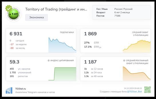 Телеграмм-канал Territory of Trading — отзывы, разоблачение