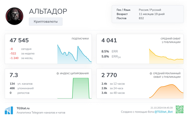 Телеграмм-канал АЛЬТАДОР — отзывы, разоблачение