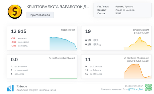 Телеграмм-канал КРИПТОВАЛЮТА ЗАРАБОТОК ДЕНЬГИ ПОДРАБОТКА — отзывы, разоблачение