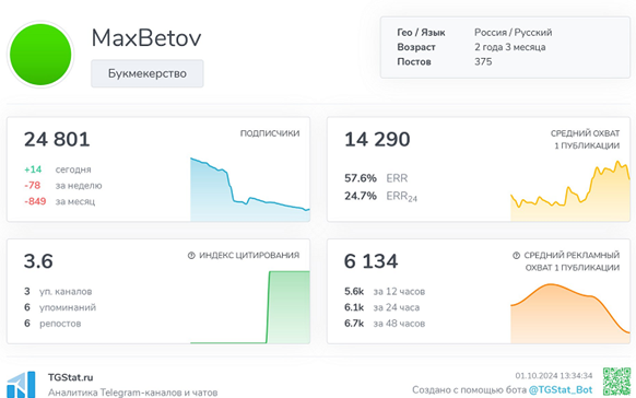 Телеграмм-канал MaxBetov — отзывы, разоблачение