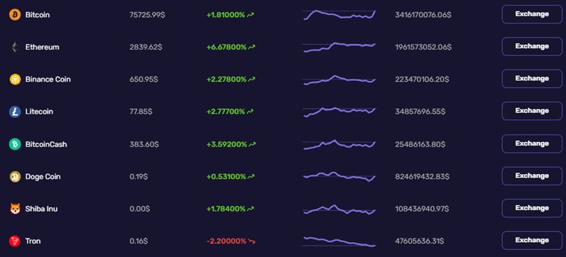 Проект Coin-swapper — отзывы, разоблачение