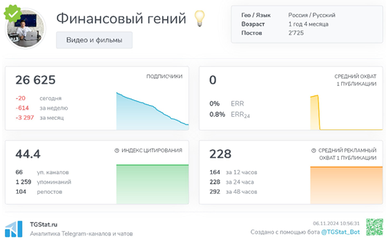 Телеграмм-канал Финансовый гений 💡 — отзывы, разоблачение