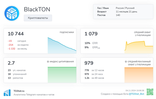 Телеграмм-канал BlackTON — отзывы, разоблачение