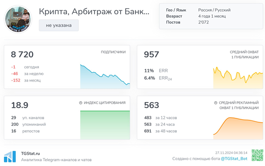 Телеграмм-канал Крипта, Арбитраж от Банкира — отзывы, разоблачение