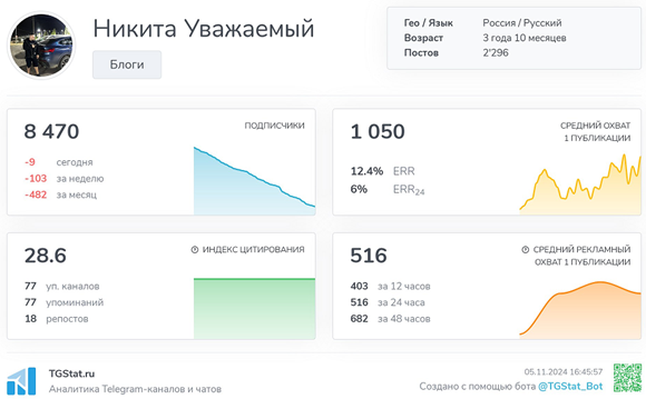 Телеграмм-канал Никита Уважаемый — отзывы, разоблачение