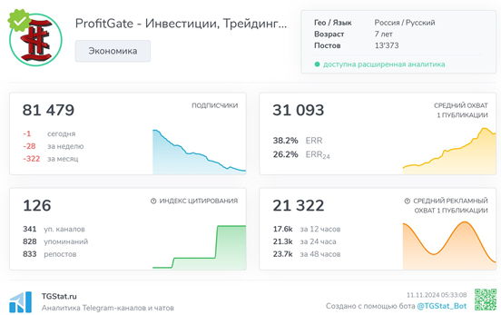 Телеграмм-канал ProfitGate - Инвестиции, Трейдинг, Экономика — разоблачение, отзывы