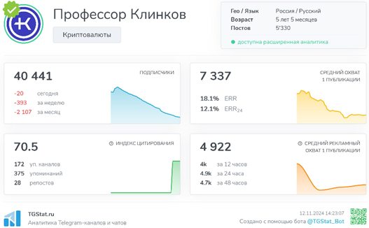 Телеграмм-канал Профессор Клинков — отзывы, разоблачение