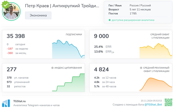 Телеграмм-канал Петр Краев | Антихрупкий Трейдинг — отзывы, разоблачение